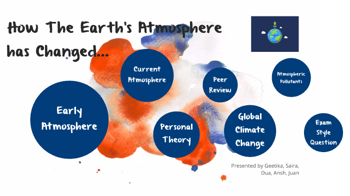 How Has The Earths Atmosphere Changed By Geetika Balchandani