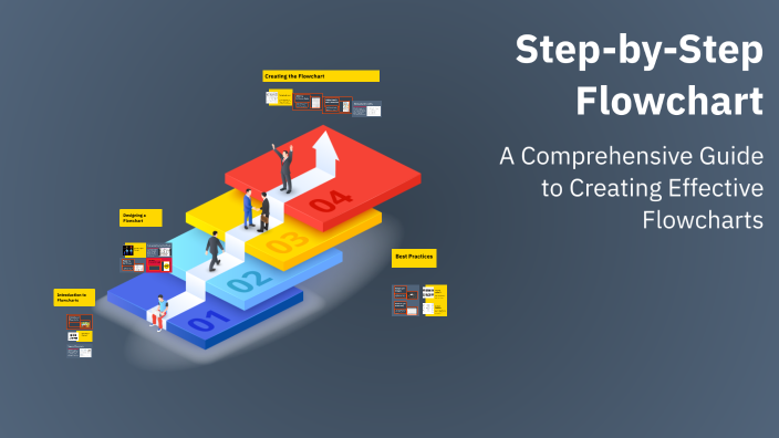 Step-by-Step Flowchart by Esprit Farmer on Prezi