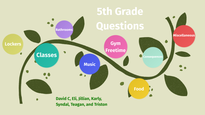 5th-grade-questions-by-karly-reynolds-on-prezi