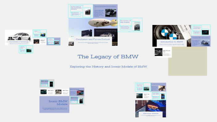 The Legacy of BMW by on Prezi