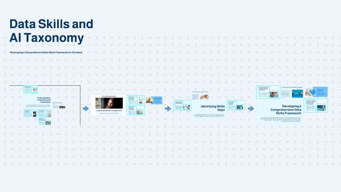 Data Skills and AI Taxonomy Framework by Nuria FD on Prezi