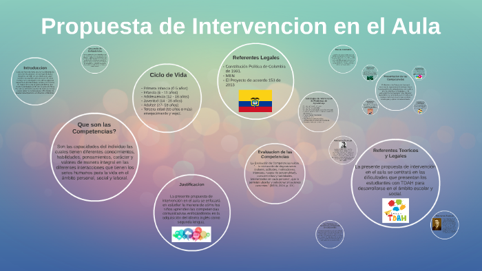 Propuesta De Intervencion En El Aula By Katty Orjuela On Prezi 6952