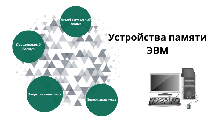 Устройство памяти эвм с магнитной записью сообщение