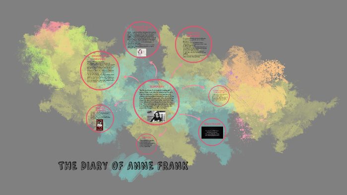 THE DIARY OF ANNE FRANK by on Prezi