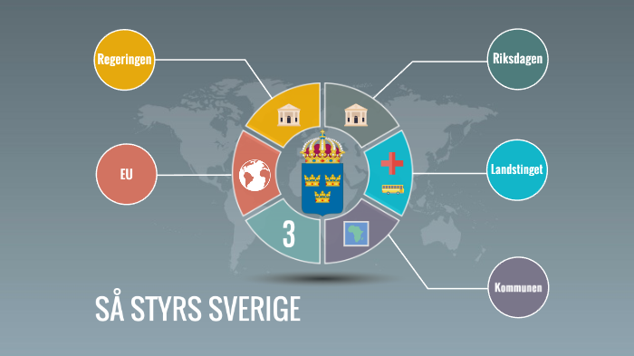 Så Styrs Sverige By Caroline Bjureström On Prezi