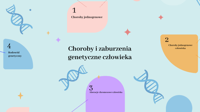 Choroby Genetyczne Człowieka Karta Pracy B prezi.com