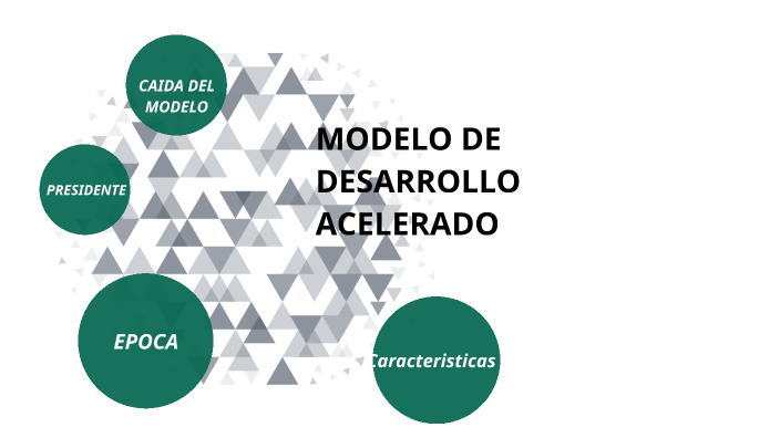 MODELO DE DESARROLLO ACELERADO by Gisela Barcenas on Prezi