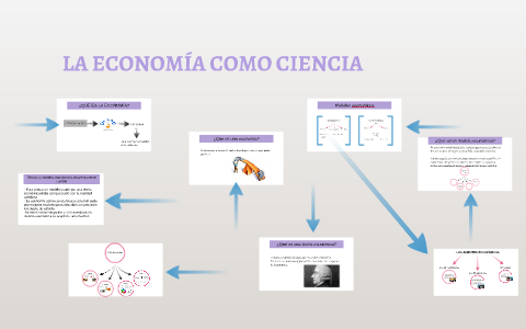 LA ECONOMÍA COMO CIENCIA By Alicia Fernandez