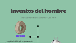 Inventos del hombre by Erika Samantha Carrillo Soto on Prezi Design