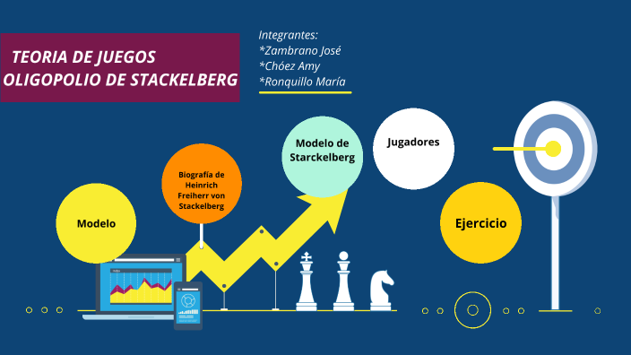 TEORIA DE JUEGOS OLIGOPOLIO DE STACKELBERG by Angeles Ronquillo