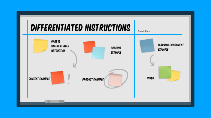 Differentiated Instruction by Mary Bounds on Prezi