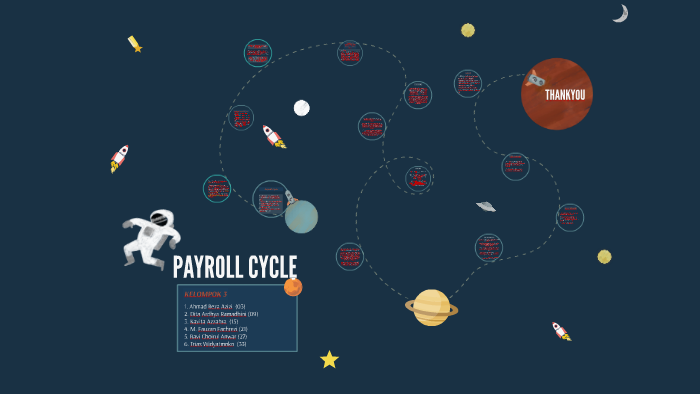 PAYROLL CYCLE by Kavita Azzahra on Prezi