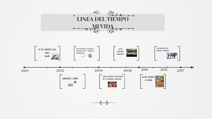 LINEA DEL TIEMPO by Carolina Alejandra Arévalo Contreras on Prezi