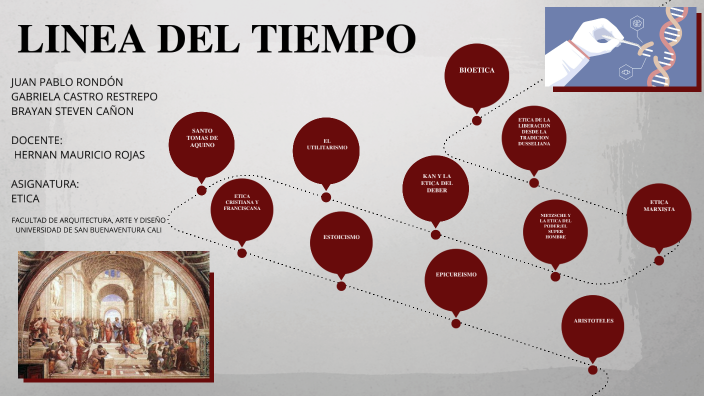 LINEA DEL TIEMPO by Brayan Cañón on Prezi