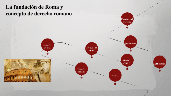 Fundación De Roma Y Concepto De Dercho Romano By Guadalupe Pallares 