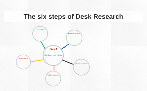 desk research theory definition