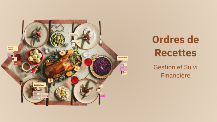 Ordres de Recettes by HASNAE BZIO on Prezi