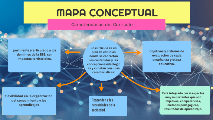 Mapa Conceptual by daira andrea bonilla cuellar on Prezi