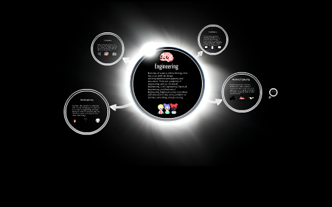 Engineering by on Prezi