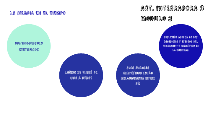 La ciencia en el tiempo by Valeria Perez Garcia on Prezi