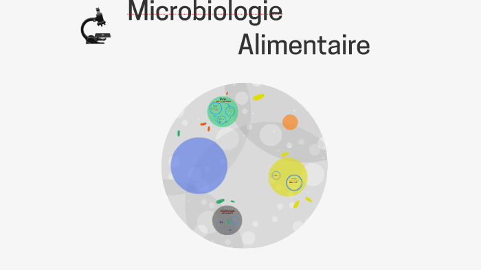 Microbiologie Alimentaire By Lou Lou On Prezi