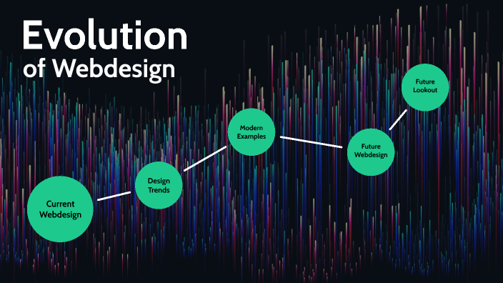 Evolution of Webdesign by on Prezi