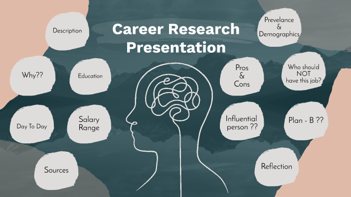 career research project prezi