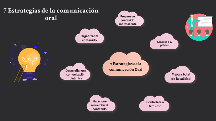 7 Estrategias De La Comunicación Oral By Cynthia Morales