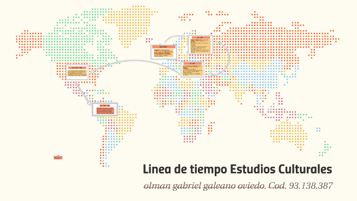 Linea De Tiempo Estudios Culturales By Olman Galeano