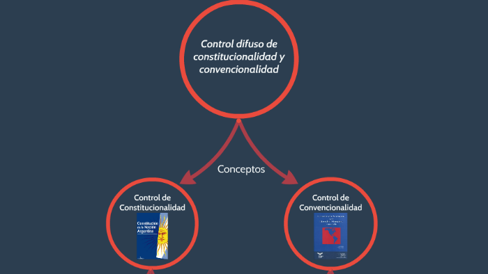 control difuso de constitucionalidad y convencionalidad by Catalina Mir