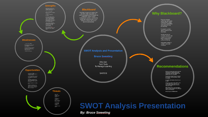 SWOT Analysis Presentation by Bruce Sweeting on Prezi