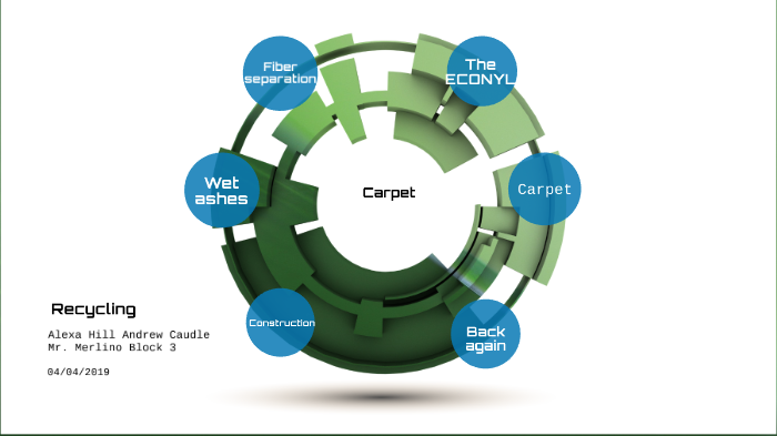 Recycling Process Of Carpet By Alexa Hill