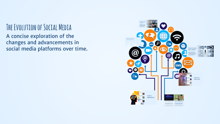 The Evolution of Social Media by Adila Jebin on Prezi