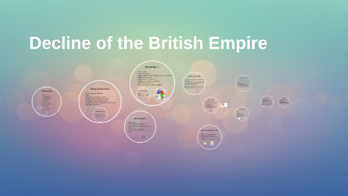 Decline of the British Empire by Julia . on Prezi
