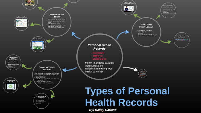 What Are The Different Types Of Personal Health Records