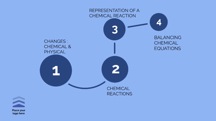 CHEMICAL REACTIONS AND EQUATIONS by Nishant Tomar on Prezi