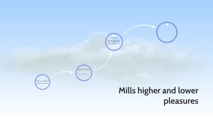 Mills Higher And Lower Pleasures By Ryan Coakley On Prezi mills-higher-and-lower-pleasures-by-ryan-coakley-on-prezi
