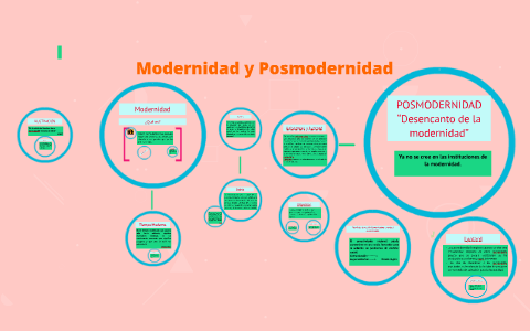 Modernidad y Posmodernidad by Keila Aguirre on Prezi Next