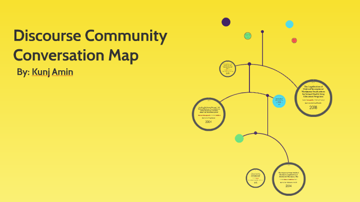 Discourse Community Conversation Map by Kunj Amin on Prezi