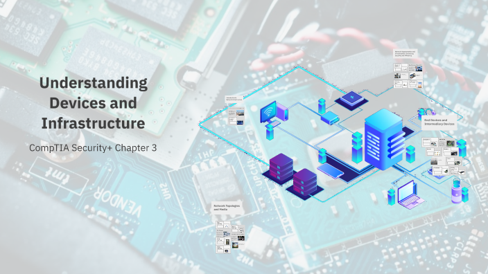 Understanding Devices and Infrastructure by Devontae Myles [STUDENT] on ...