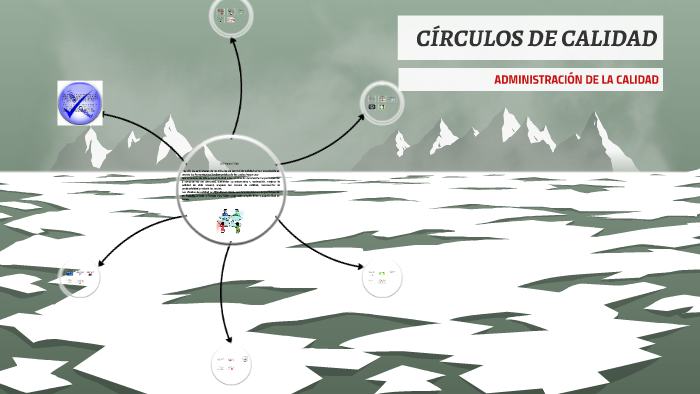 CÍRCULOS DE CALIDAD by Manuel Poblete Mendoza on Prezi