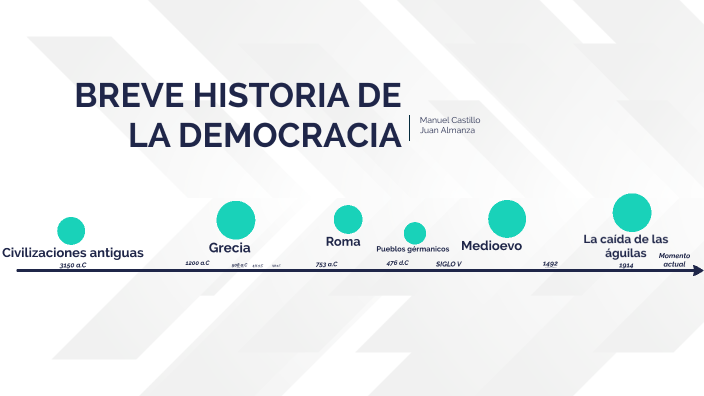 Breve historia de la democracia by Juan Carlos Almanza Ruiz on Prezi