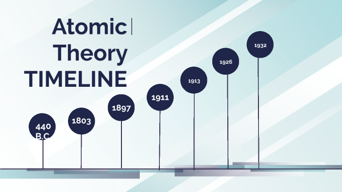 atomic theory timeline by Aiden Carter Smith