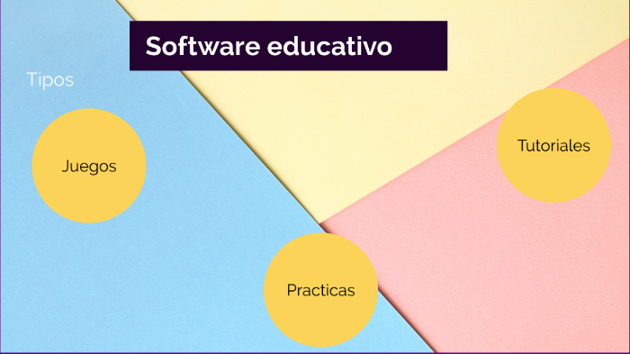 Software educativo (Tutoriales) by Fernanda Lara on Prezi