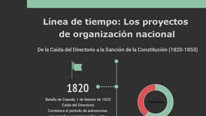 Copy of Prezi Linea de tiempo by Juan Flores on Prezi Design