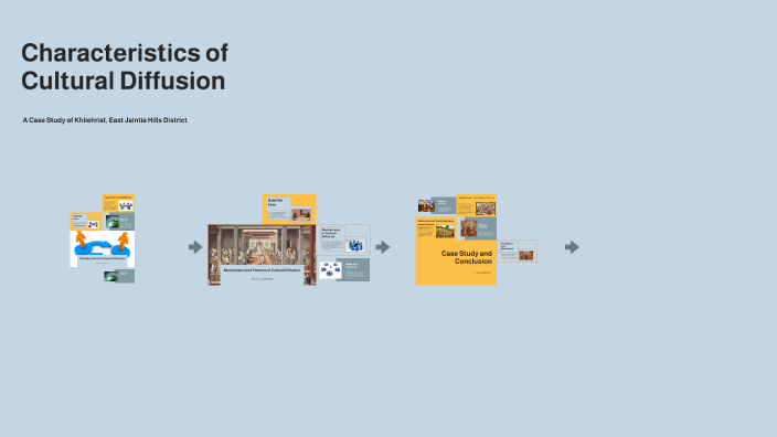Cultural Diffusion Model Characteristics of Cultural Diffusion: A Case Study of Khliehriat by ga ...