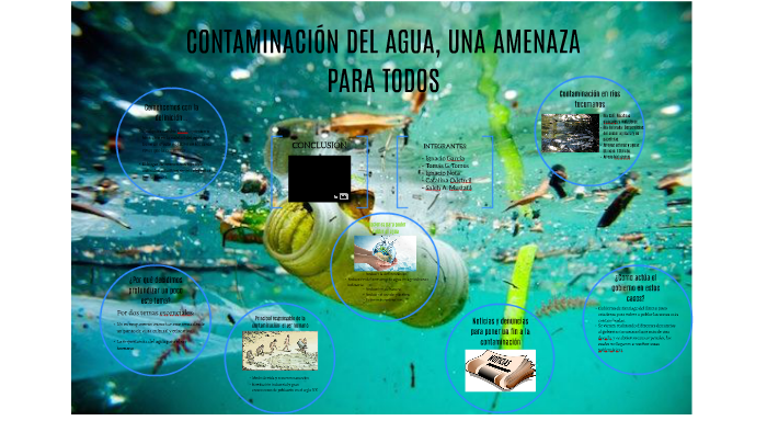 CONTAMINACIÓN DEL AGUA, UNA AMENAZA PARA TODOS by Ana Sofia Nota on Prezi