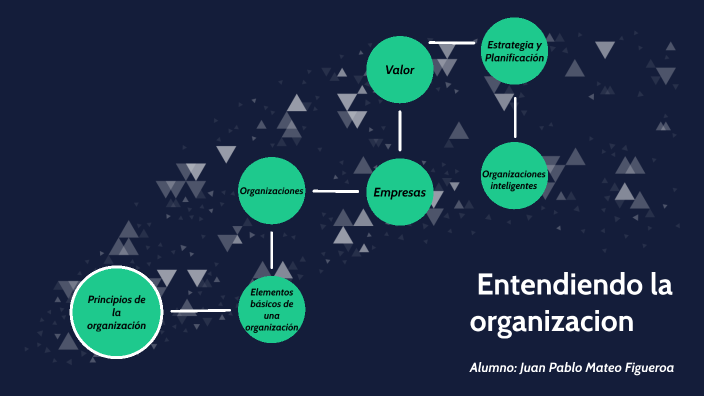 Unidad 1 Diseño Organizacional by Juan Pablo Mateo Figueroa on Prezi