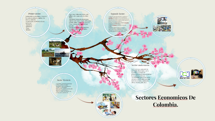 Sectores Economicos De Colombia. By Luisa Gonzalez On Prezi