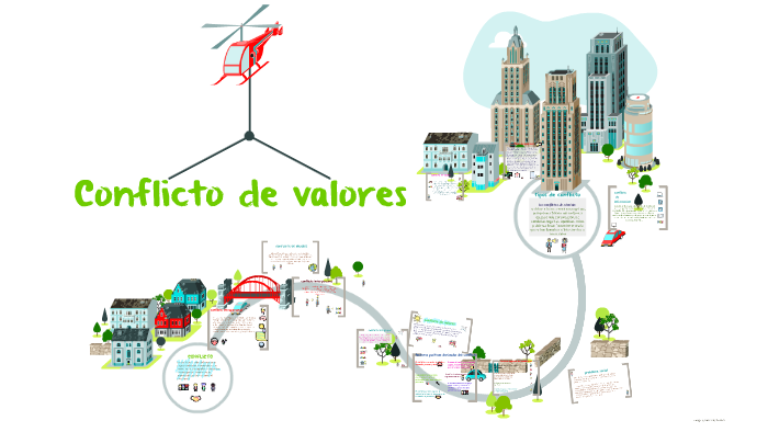 conflicto de valores by omar aviles on Prezi